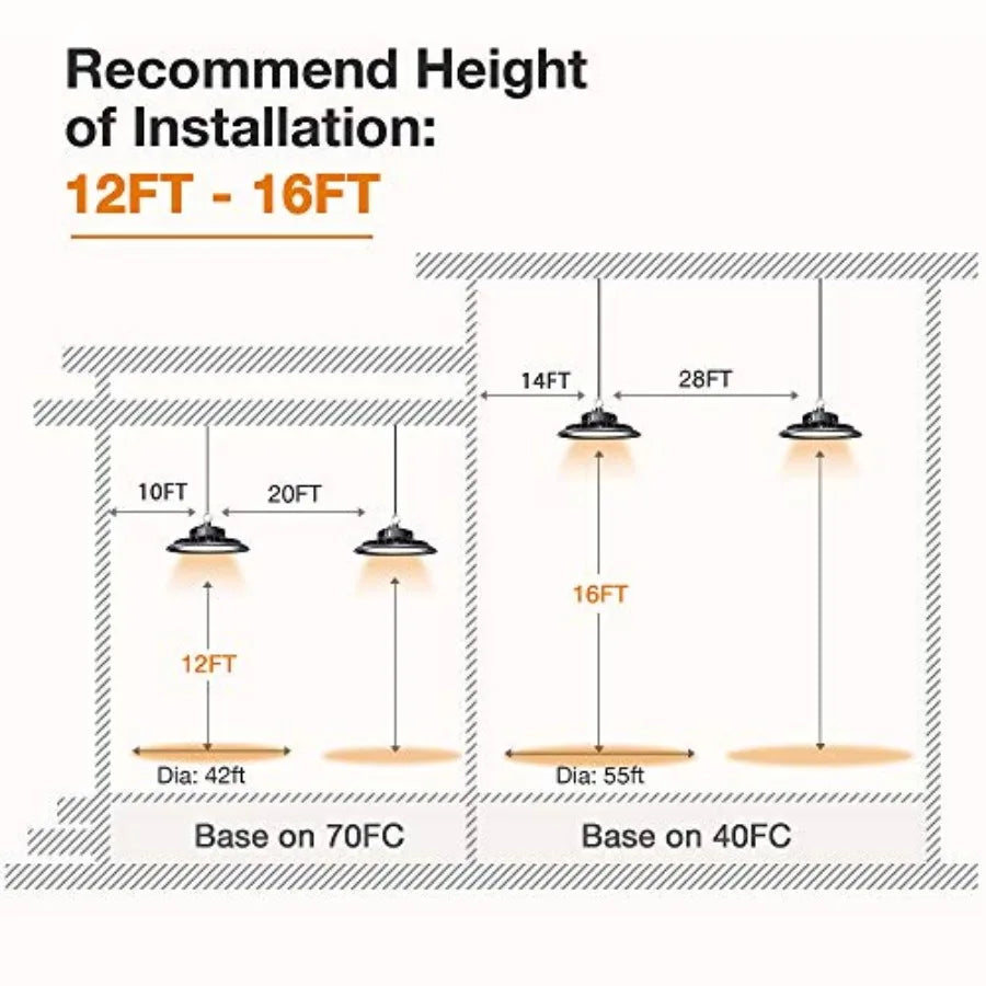 UFO LED High Bay Light 150W 21, 000lm 5000K Daylight 600W HID/HPS Equivalent with US Plug 5' Cable LED Warehouse Lights Commerc