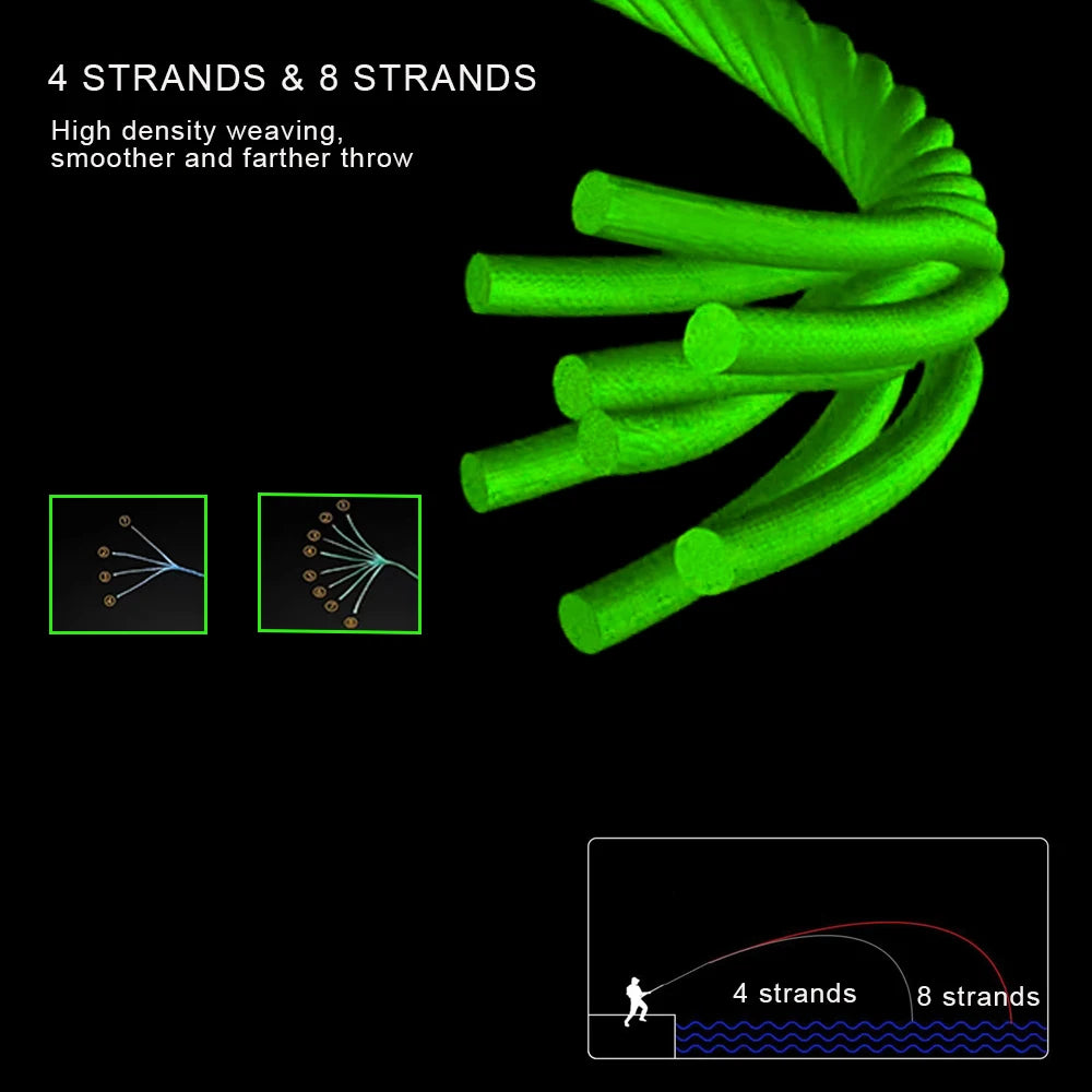 JOF 8 Strands 1000M 500M 300M Carp Fishing Line Braided PE Multifilament X8 Threads Weaves 20-100LB Peche Accessoire