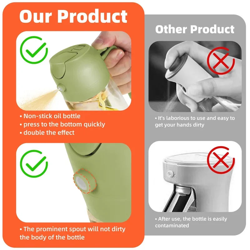 2-in-1 Kitchen Oil Sprayer and Dispenser Bottle, Plastic Oil Mister for Cooking, BBQ, Baking, Roasting and Picnic